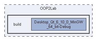 OOP2Lab/build